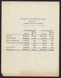 The Delaware Anti-Tuberculosis Society Financial Documents for December 1915