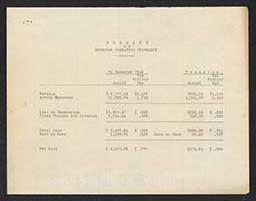 Delaware Anti-Tuberculosis Society Financial Documents for December 1913