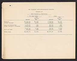 Delaware Anti-Tuberculosis Society Financial Documents for June 1915