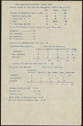 Hope Farm Sanitorium medical and patient report, April 1915