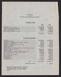 Budgets for Delaware Anti-Tuberculosis Society and Sunnybrook Cottage and Agenda for Executive Committee Meeting on May 12, 1949