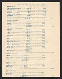 Cost Sheet for Hope Farm for April 1914