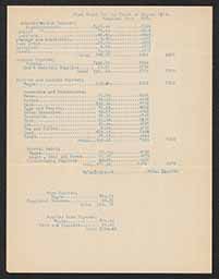 Hope Farm Cost Sheet and Produce Purchased and Sold for August 1913