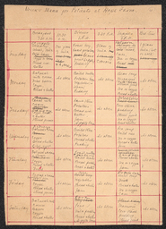 Week's Menu for Patients at Hope Farm, undated