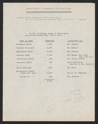 Distribution of Stuffers, 1931