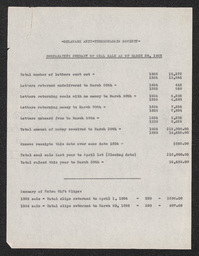 Comparative Summary of Seal Sale as of March 30, 1935, March 30, 1935