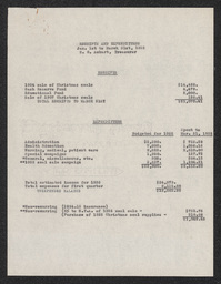 Receipts and Expenditures, March 31, 1935