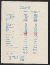 List of expenses for running a medical center, divided by the number of patient days for the month of May in 1912.