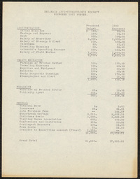Proposed budget for 1931 for the Delaware Anti-Tuberculosis Society alongside a list of actual expenses in 1930.