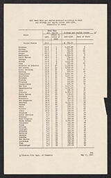 "1947 Seal Sale per capita arranged according to rank and average per capita income 1940-1944, classified by state," May 17, 1948