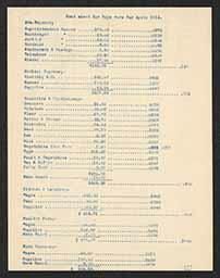 Cost Sheet for Hope Farm for April 1914