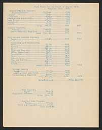 Hope Farm Cost Sheet and Produce Purchased and Sold for August 1913
