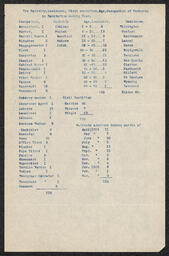 A register of demographics for patients at an unspecified sanitarium, most likely Hope Farm. The data spans April 1914 to March 1915.