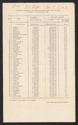 Estimated population, total and per capita Seal Sale receipts, by state: United States, December 10, 1946