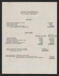 Receipts and Expenditures, March 31, 1935