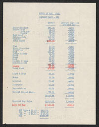List of expenses for running a medical center, divided by the number of patient days for the month of May in 1912.