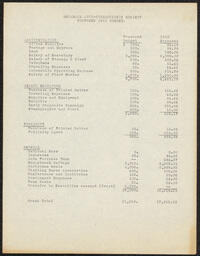 Proposed 1931 Budget