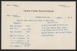 Poultry Farm report for Month of September 1915, October 4, 1915
