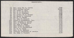 List of Memberships based on "Progress of the Christmas Seal" form, circa 1934